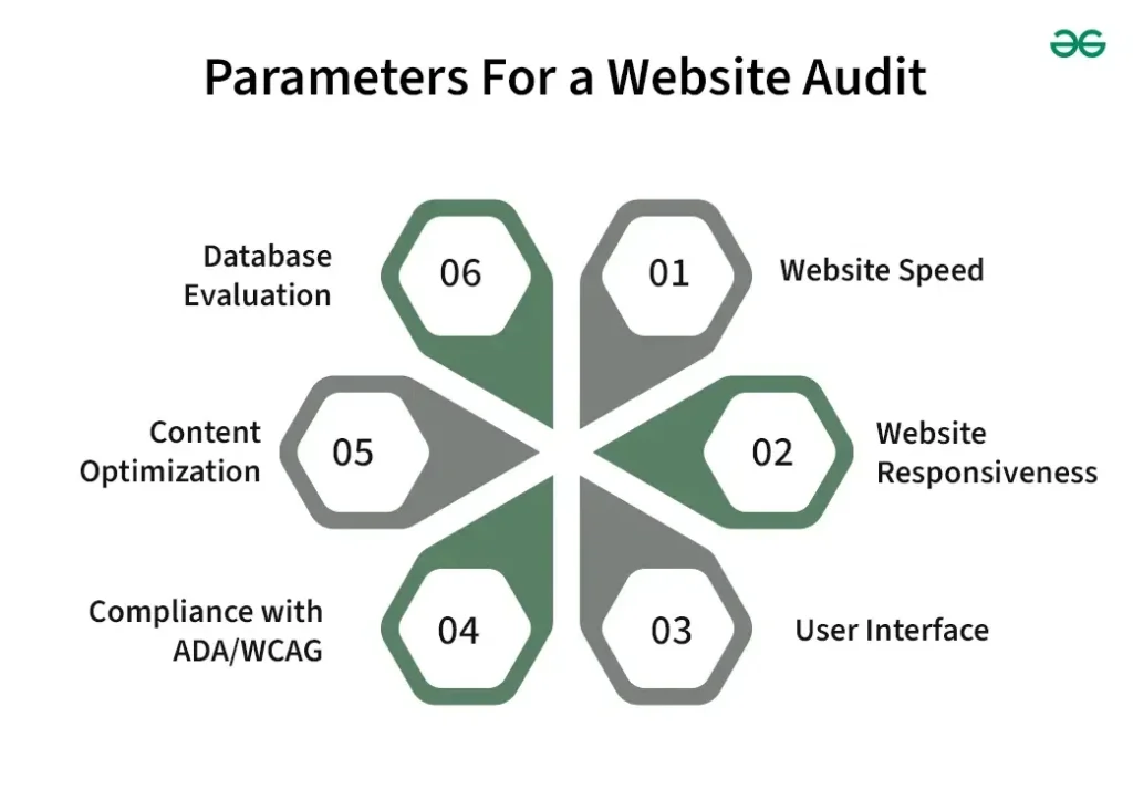 https://www.seoagencies.com.pk/